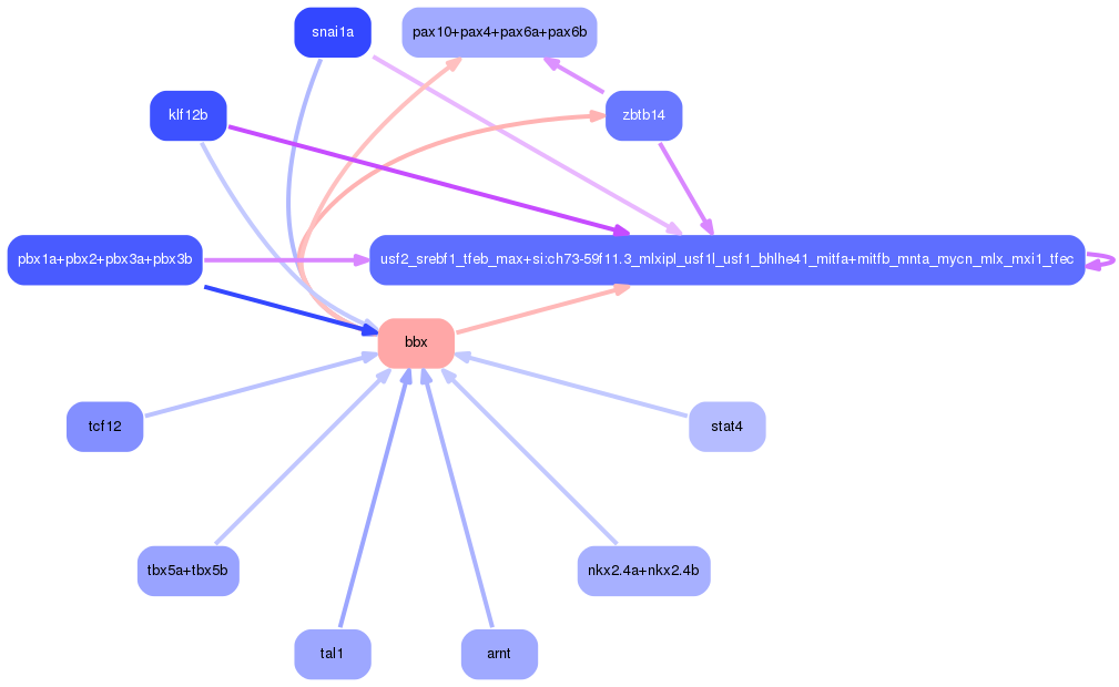 PNG image of the network