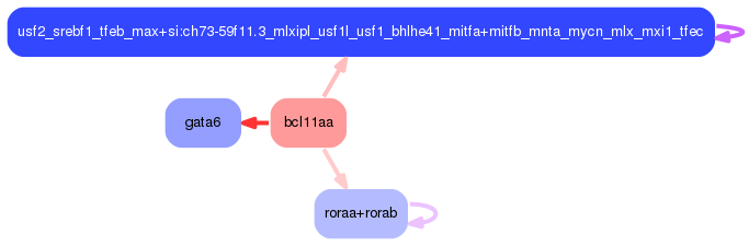 PNG image of the network