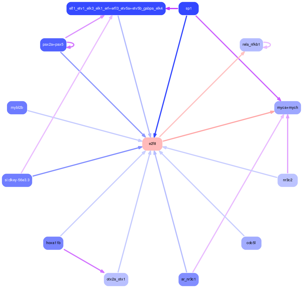 PNG image of the network