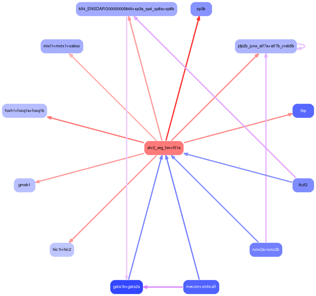 PNG image of the network