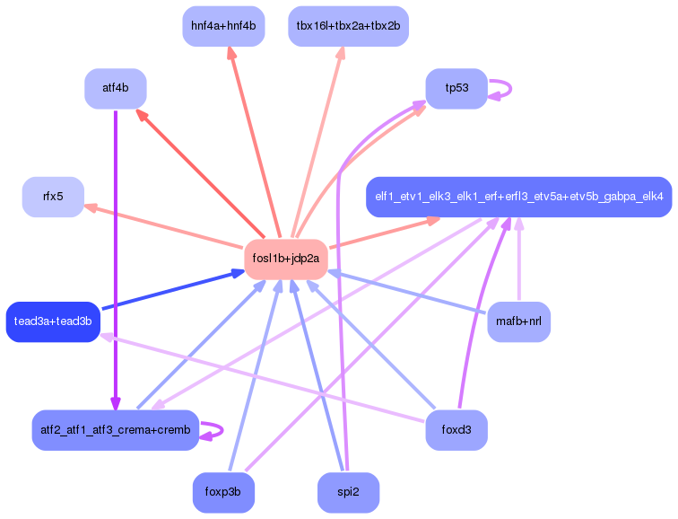 PNG image of the network