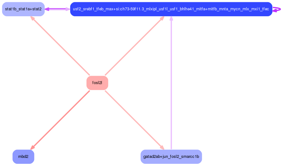 PNG image of the network