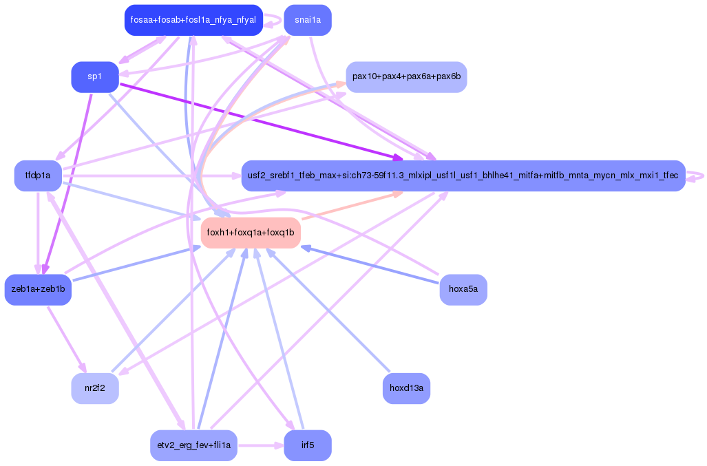 PNG image of the network