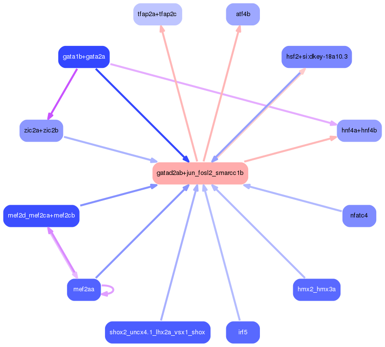 PNG image of the network