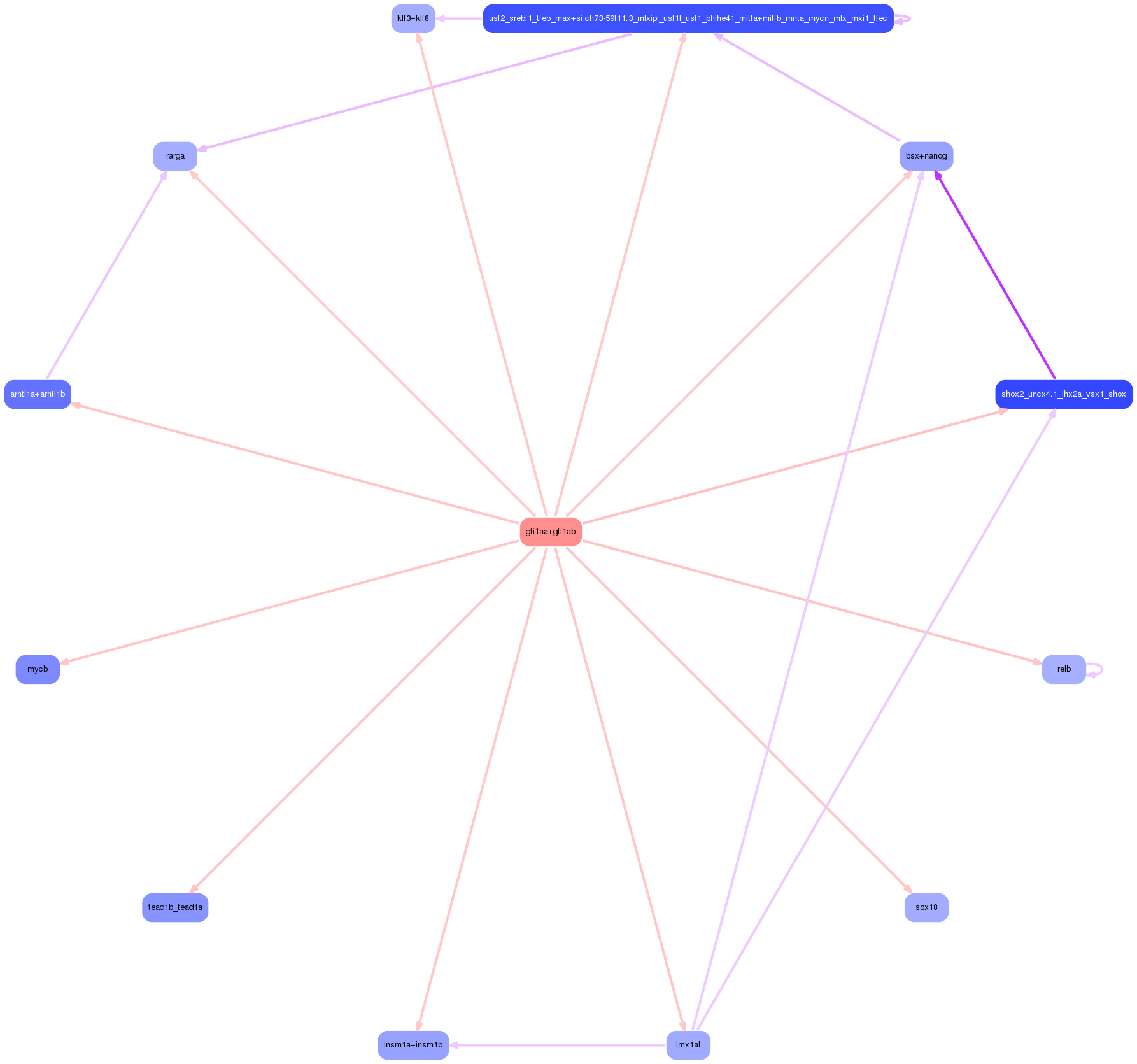 PNG image of the network