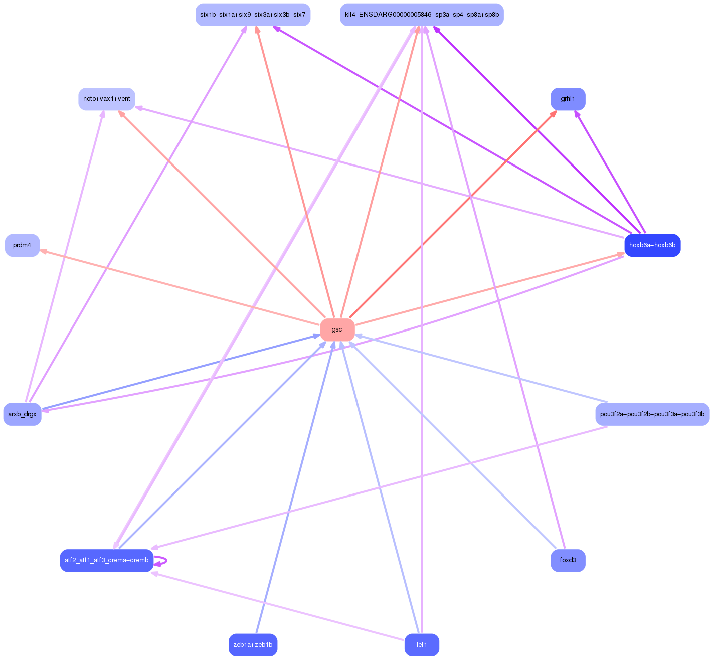 PNG image of the network