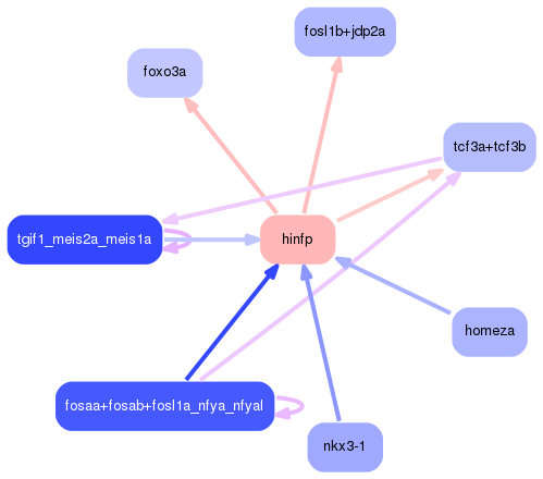 PNG image of the network