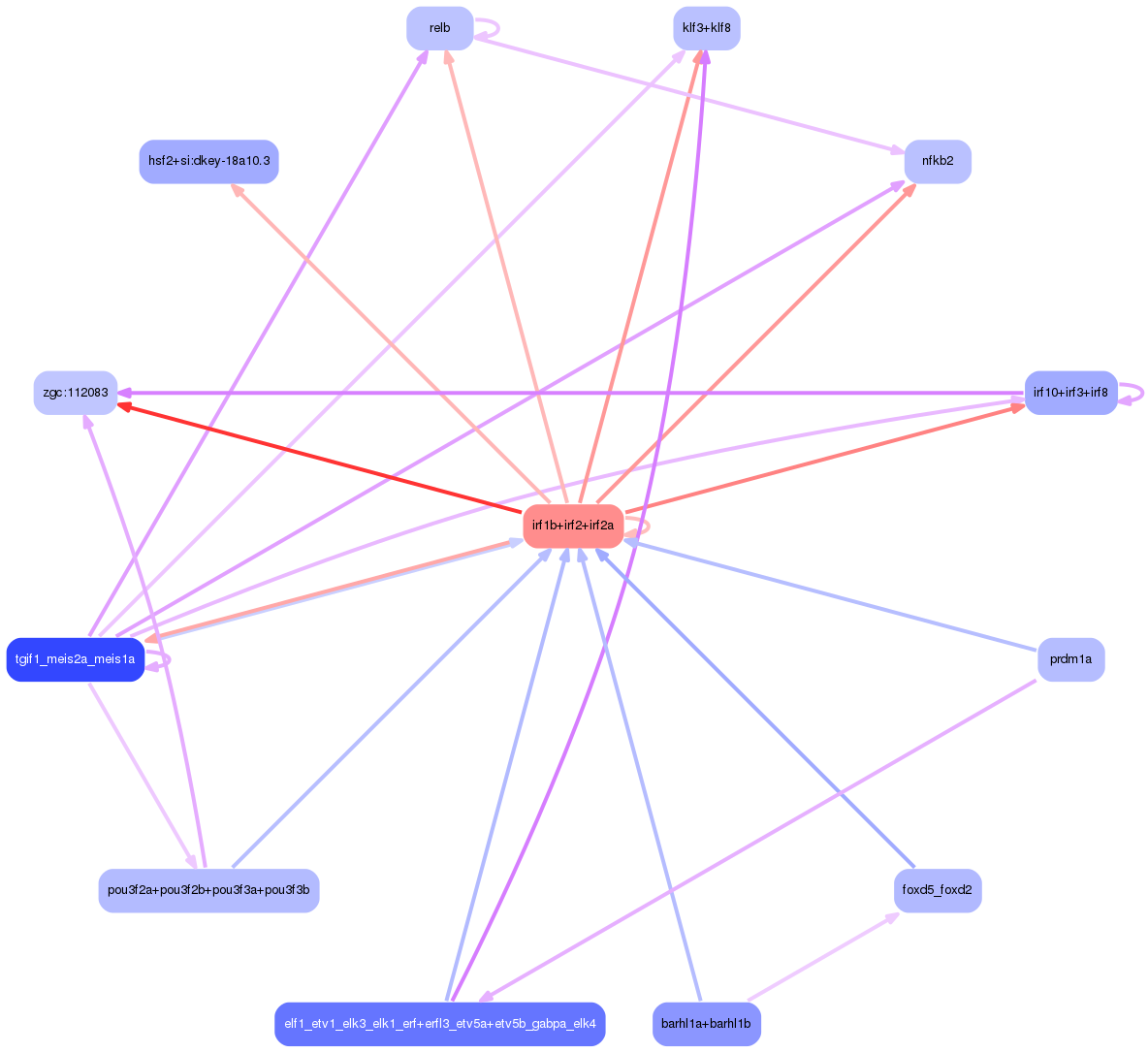 PNG image of the network