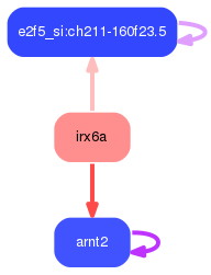 PNG image of the network