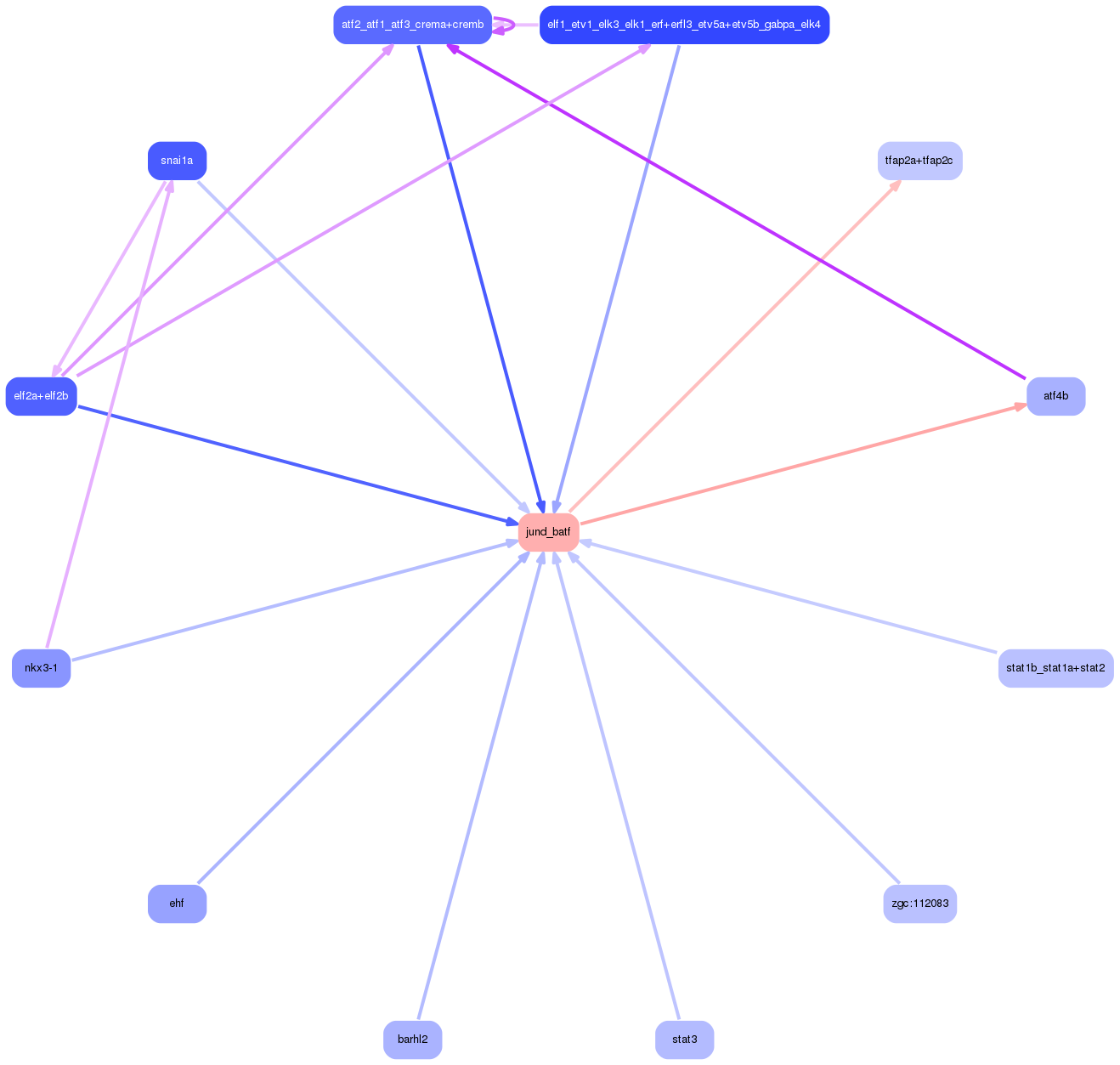 PNG image of the network