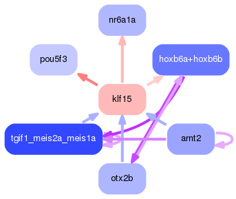 PNG image of the network