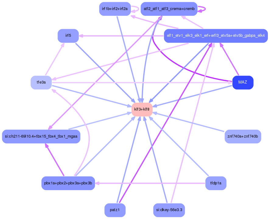 PNG image of the network