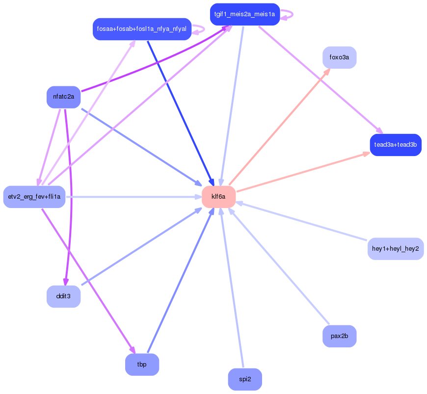 PNG image of the network