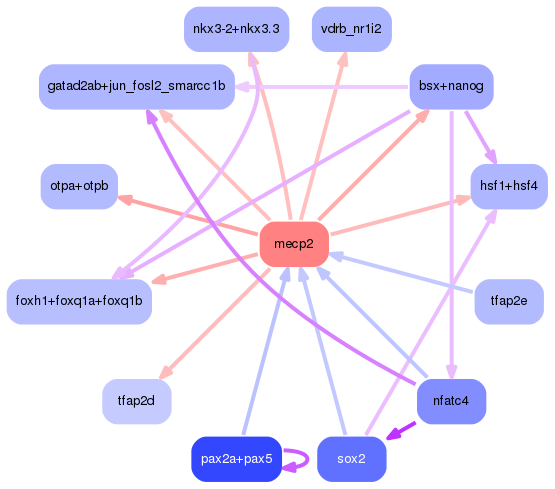 PNG image of the network