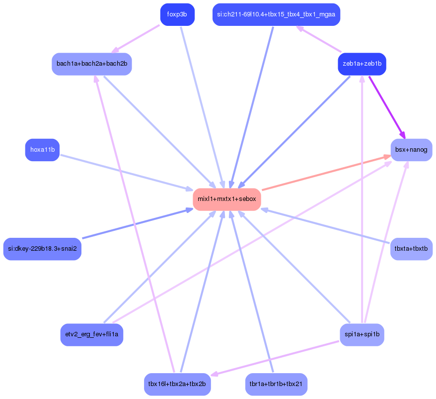 PNG image of the network