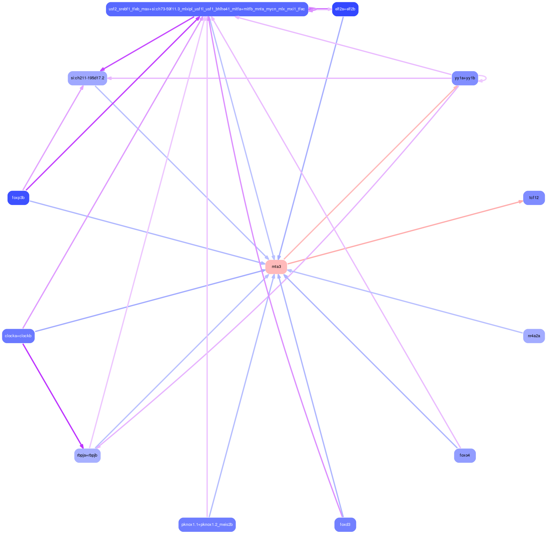PNG image of the network