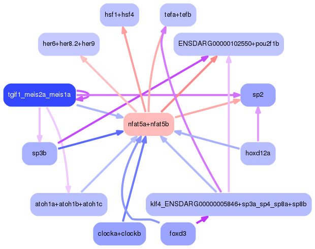 PNG image of the network