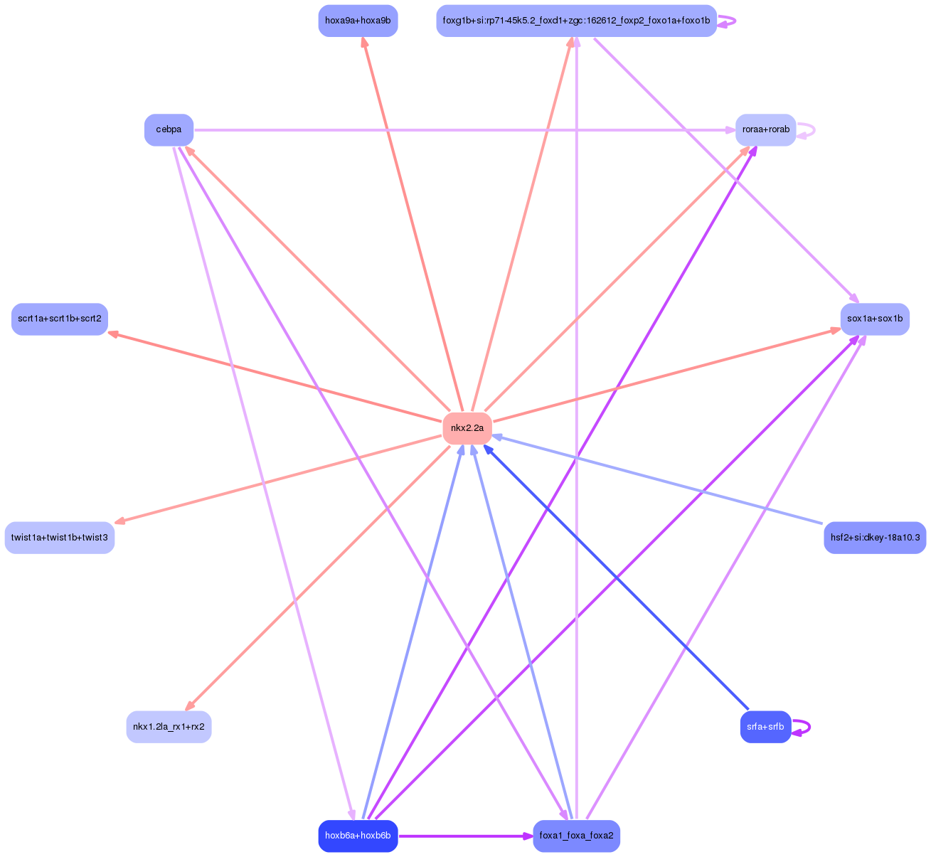 PNG image of the network
