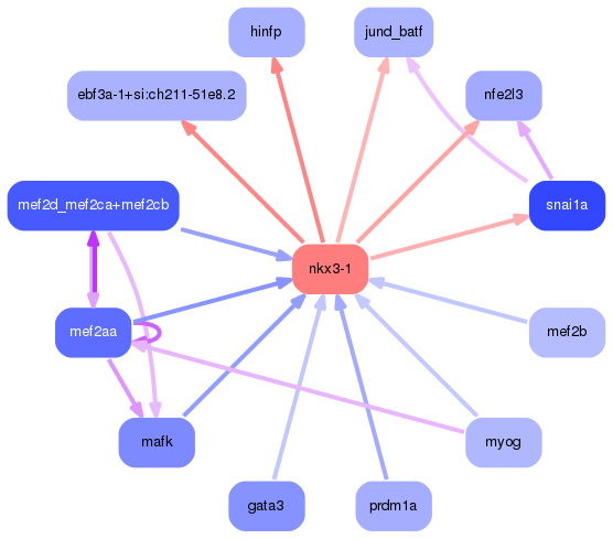 PNG image of the network