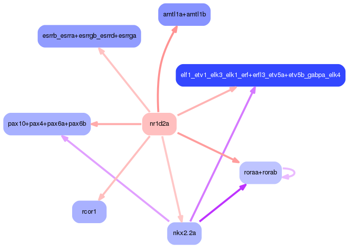 PNG image of the network