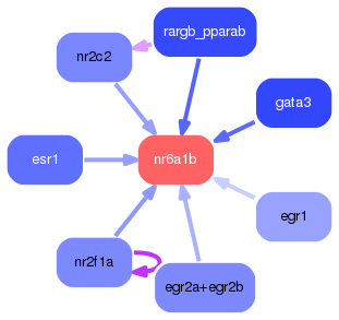 PNG image of the network