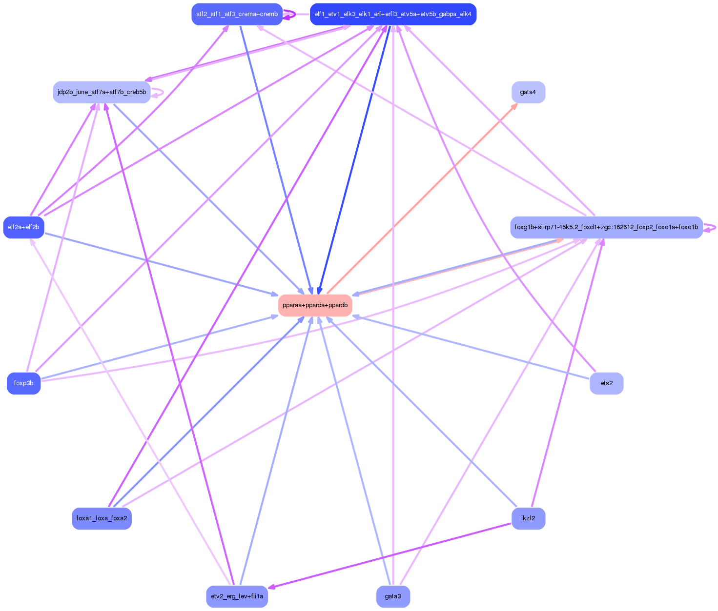 PNG image of the network