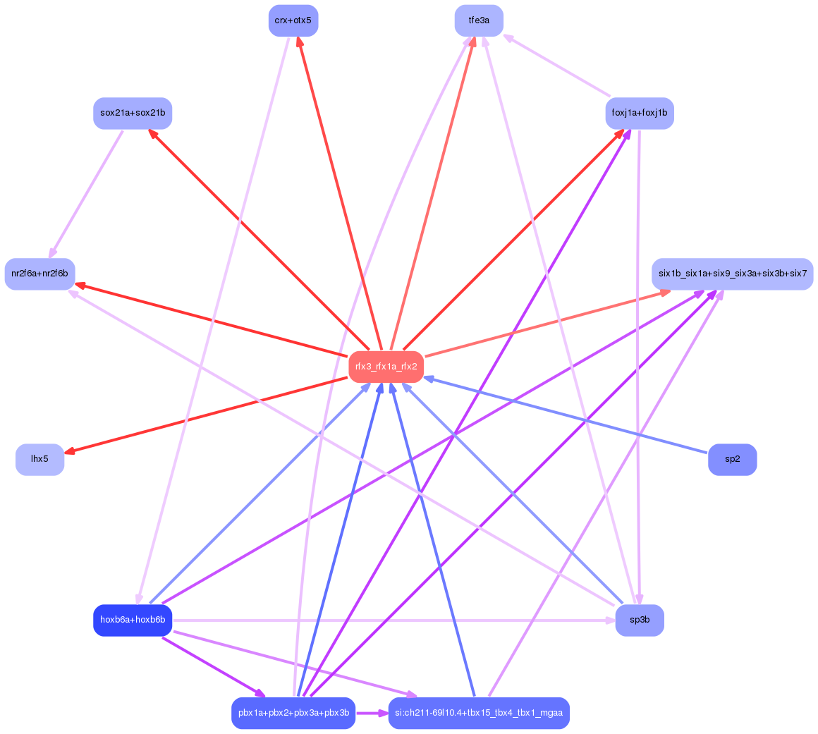 PNG image of the network