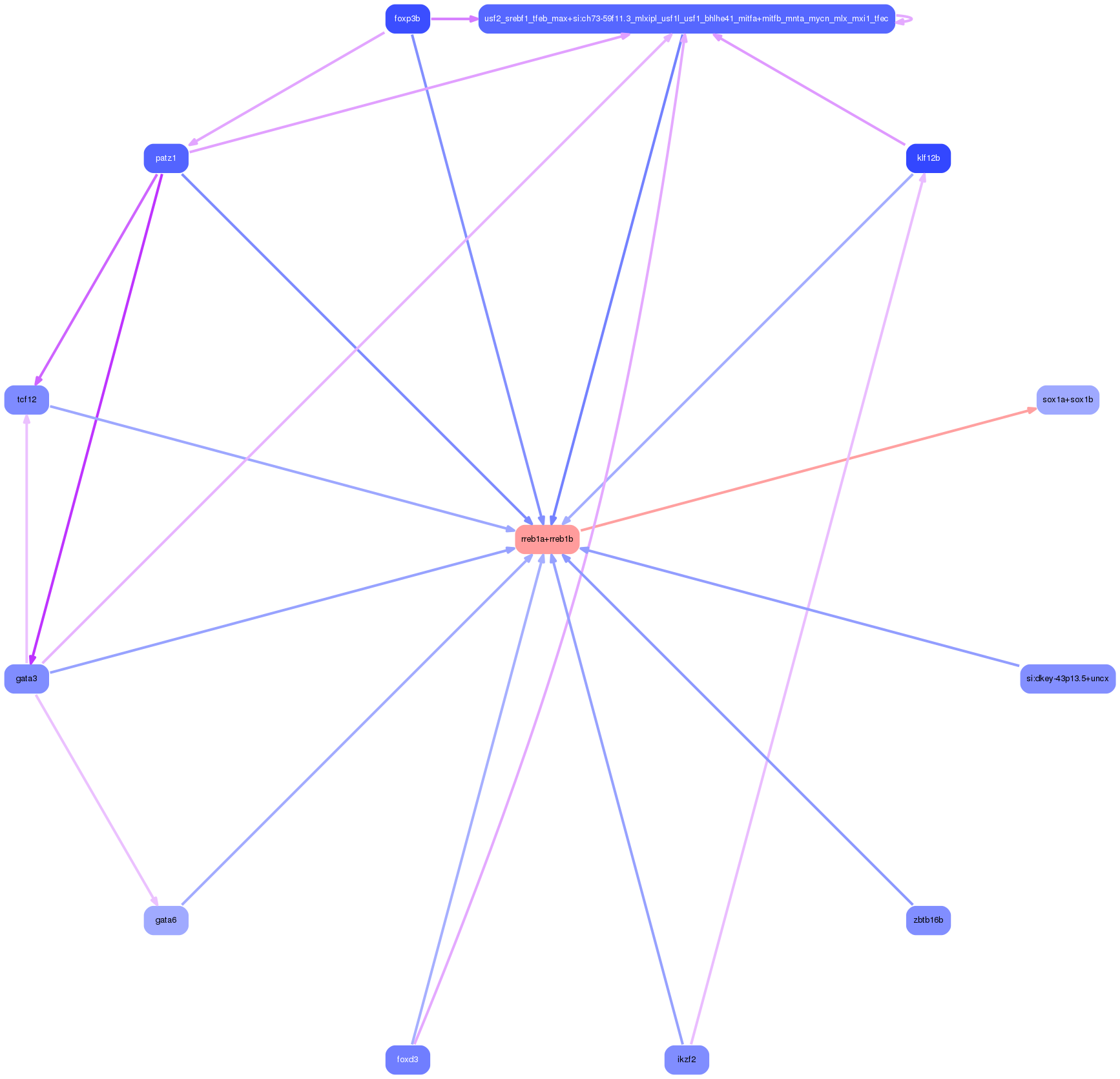 PNG image of the network