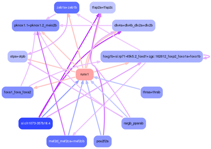 PNG image of the network