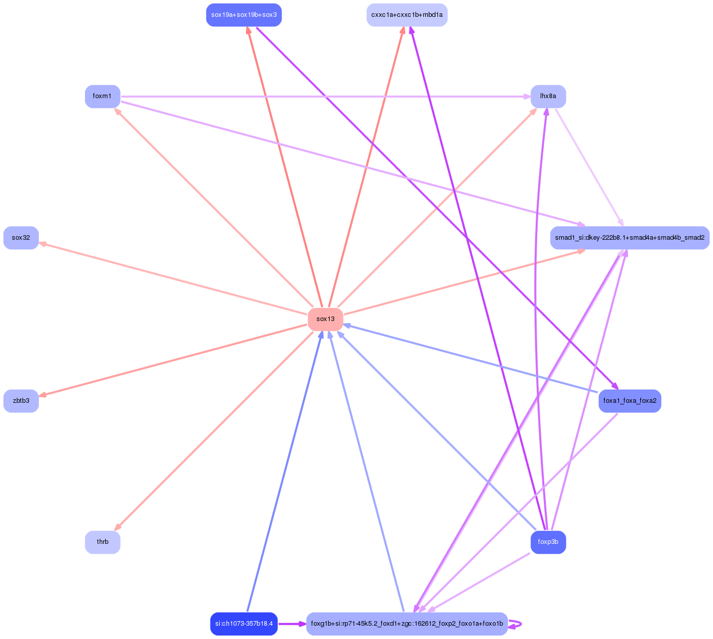 PNG image of the network