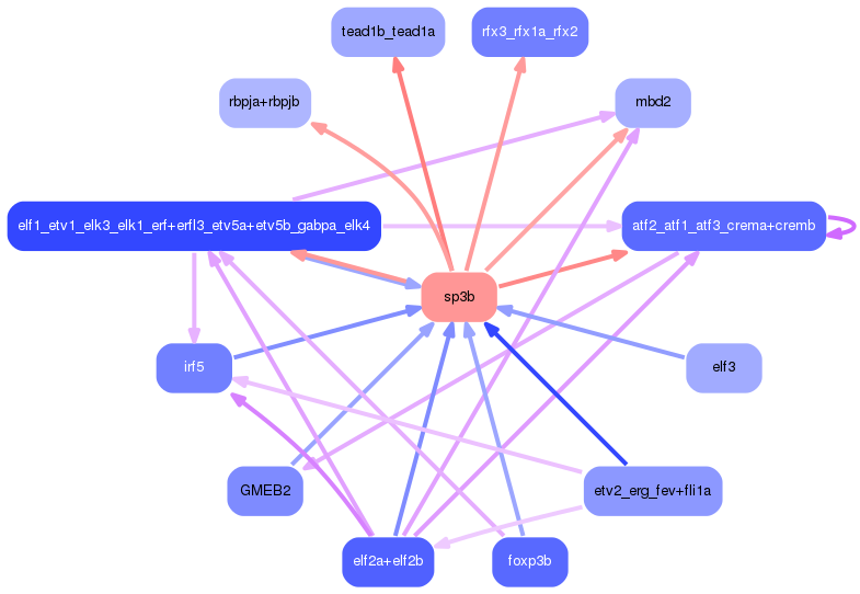 PNG image of the network