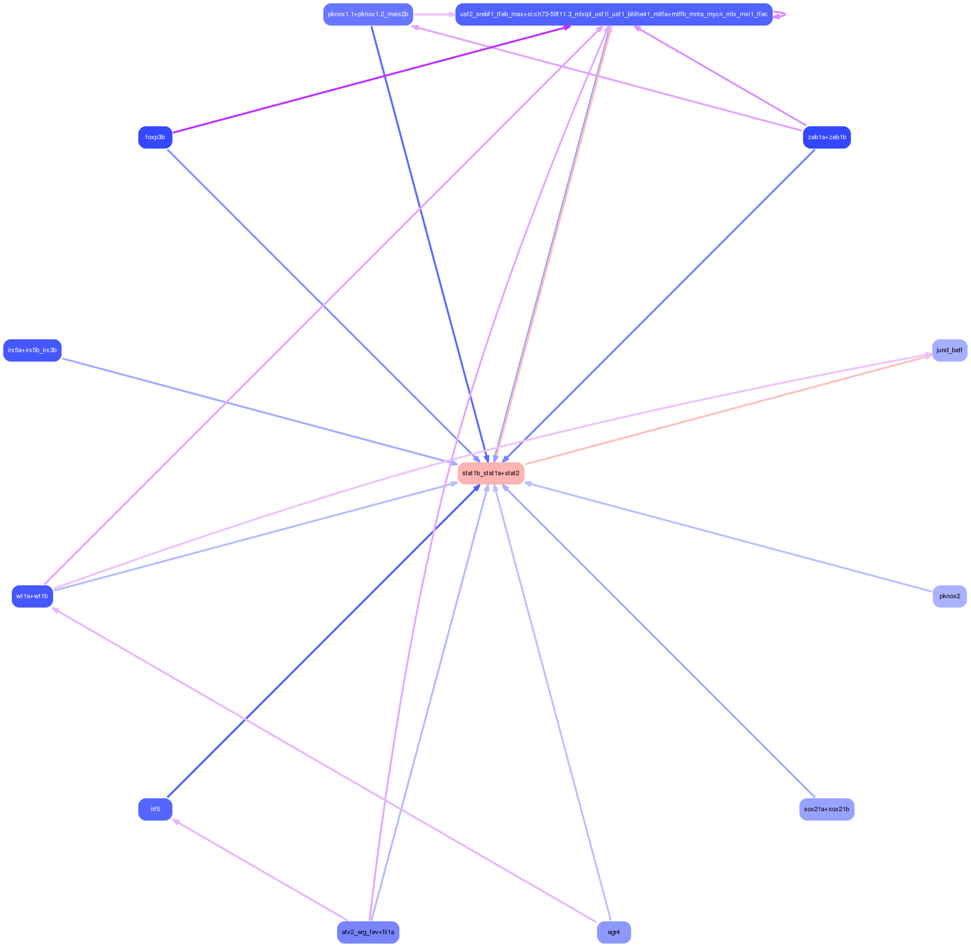 PNG image of the network