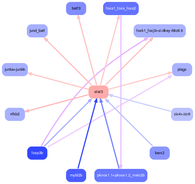 PNG image of the network