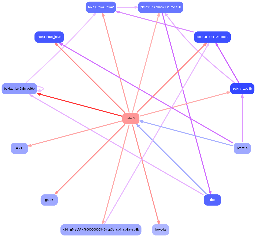 PNG image of the network