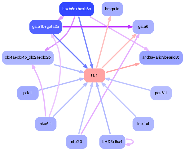 PNG image of the network