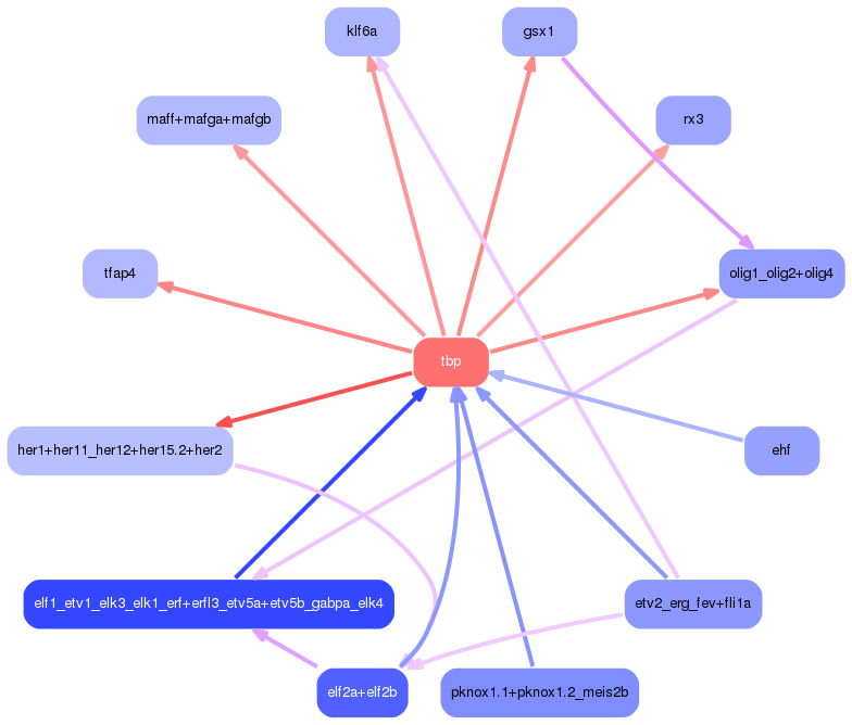 PNG image of the network