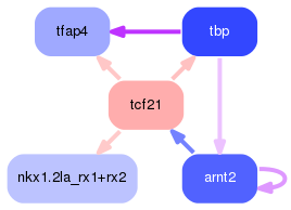 PNG image of the network