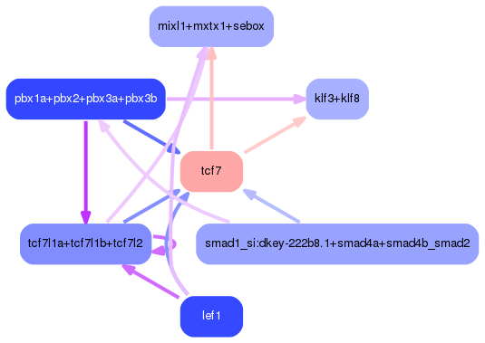 PNG image of the network