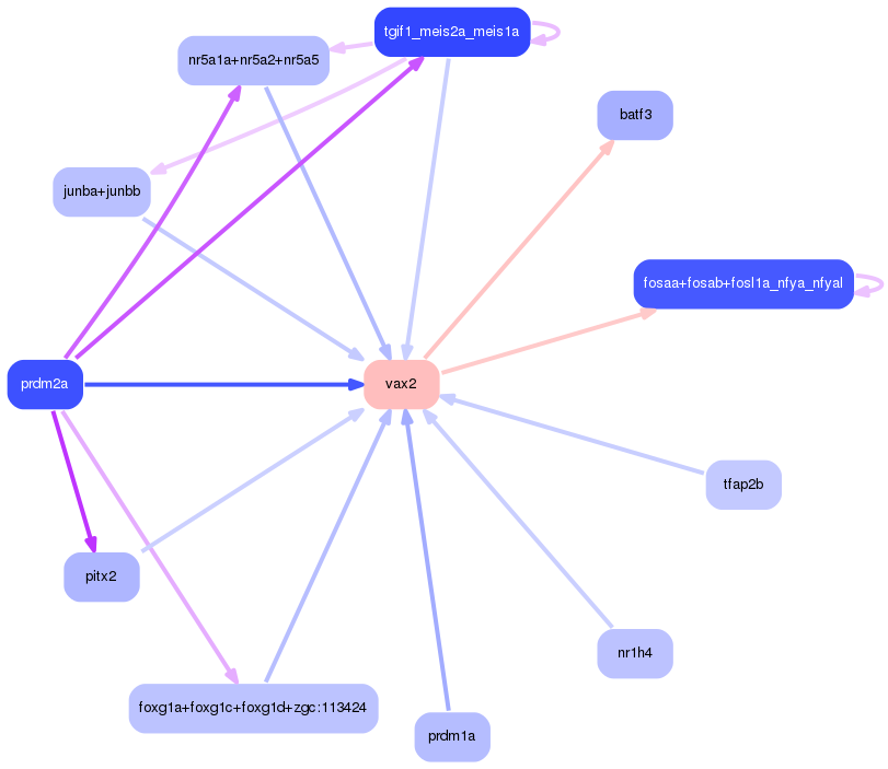 PNG image of the network