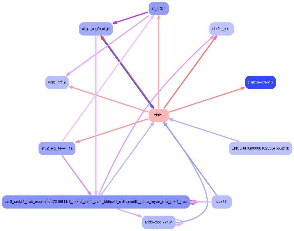 PNG image of the network