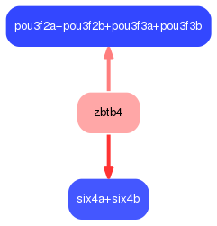 PNG image of the network