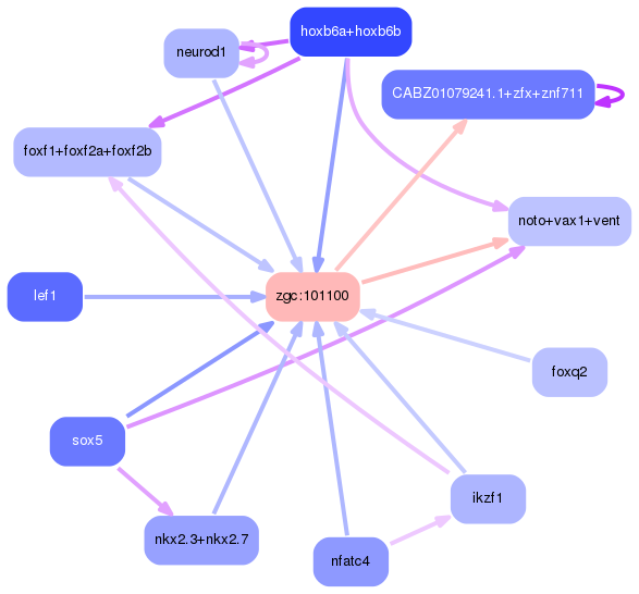 PNG image of the network