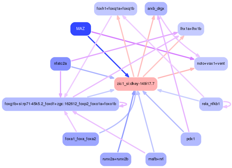 PNG image of the network