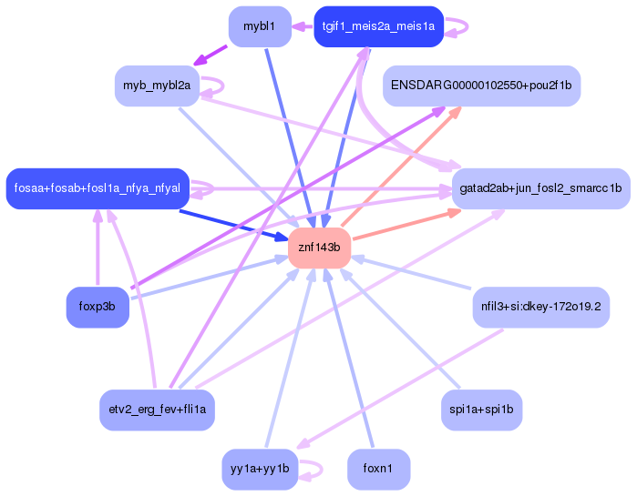 PNG image of the network