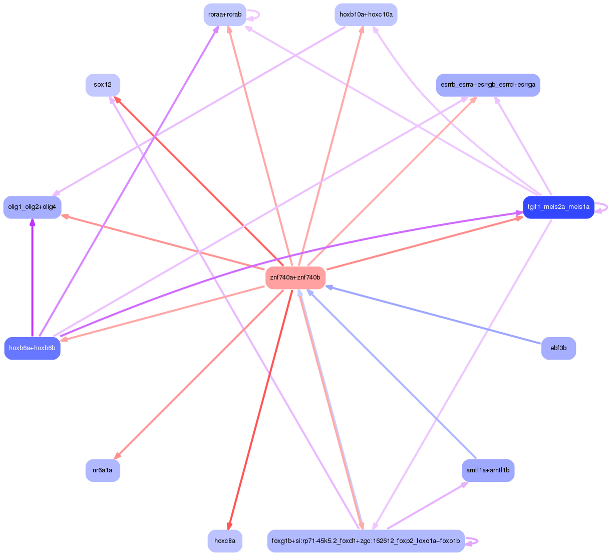 PNG image of the network