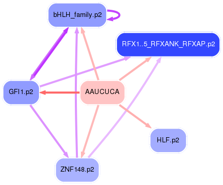 PNG image of the network