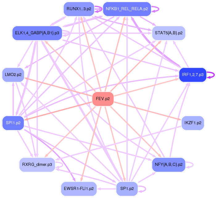 PNG image of the network