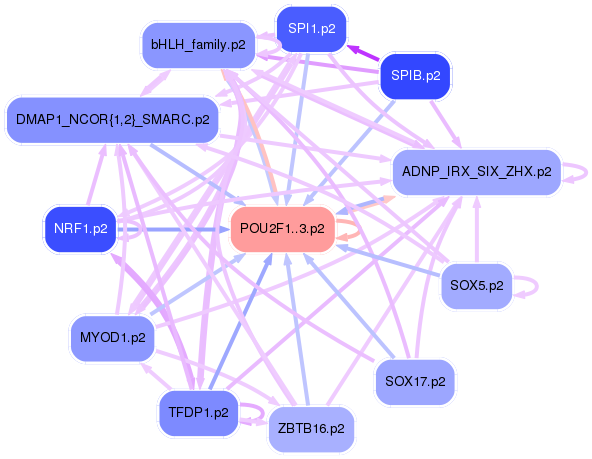 PNG image of the network