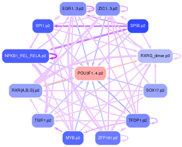 PNG image of the network