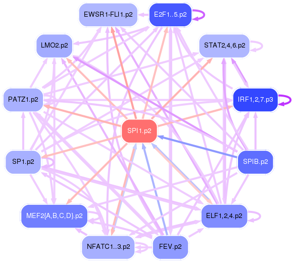 PNG image of the network